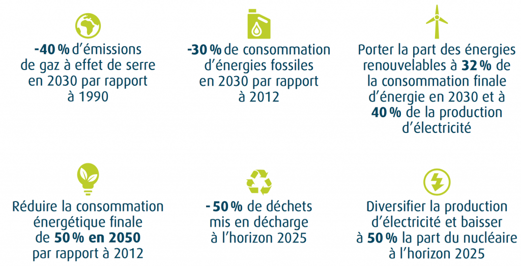 Objectifs-de-la-transition-énergétique