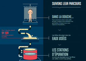 Parcours_des_microbilles